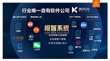 科技創(chuàng)新賦能服務力 尚品宅配19年，以人工智能應用軟件開發(fā)，讓美好家居生活的實現(xiàn)過程更美好一點